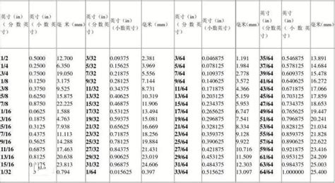 6尺是多少cm|英尺英寸转换为厘米